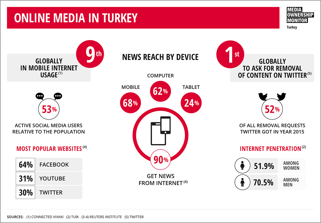 infographic media ownership