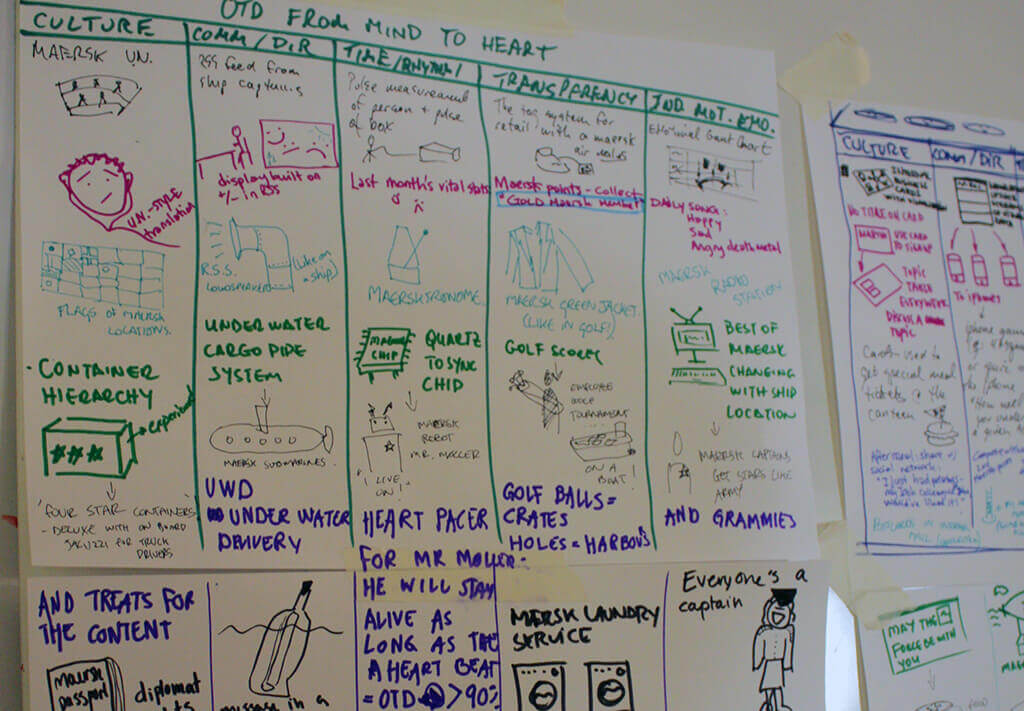 Pulse of Maersk - Service Design Project