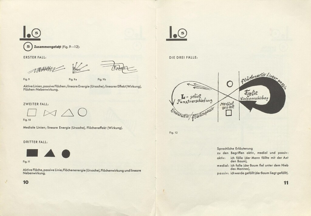A spread from a Bauhausbuch (Bauhaus Book). Under Moholy-Nagy’s influence, the school seamlessly integrated strict typographic grids with objective photography and geometric illustrations.